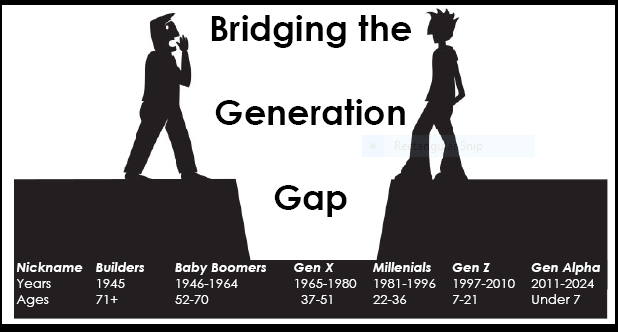 Bridging the Generation Gap in Business