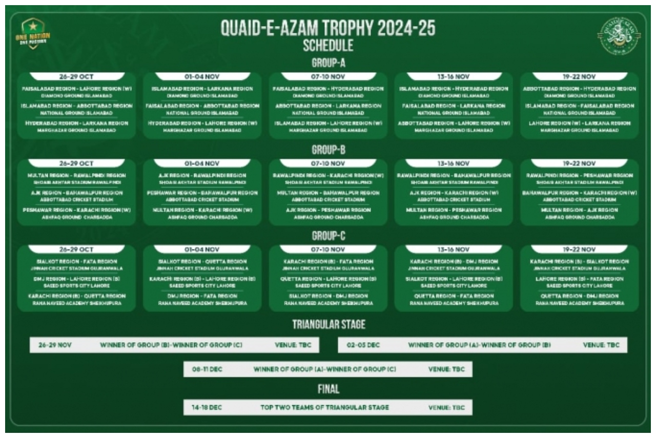 Quaid-e-Azam Trophy schedule