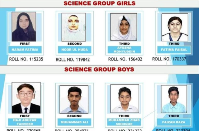 BISE Lahore Matric Results 2025