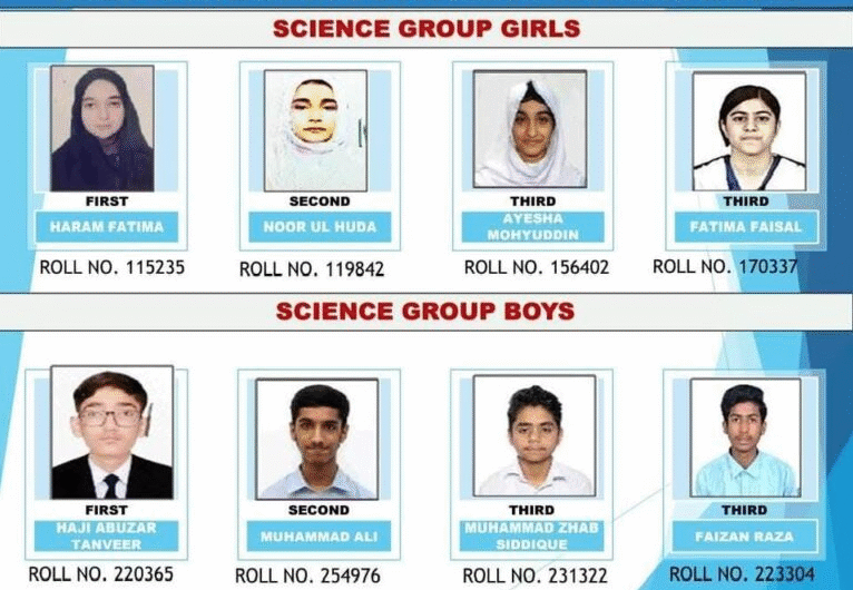 BISE Lahore Matric Results 2025 Announced: Full List of Top Position Holders
