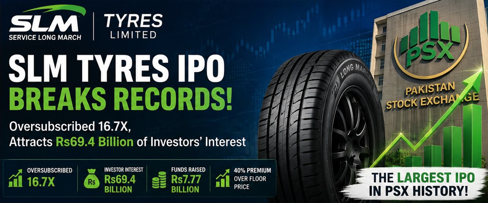SLM Tyres IPO