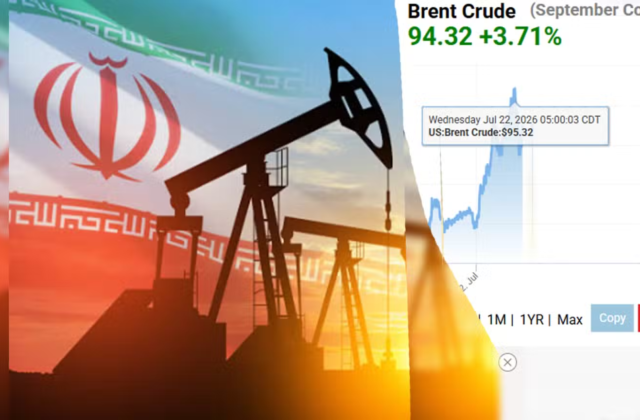 Oil Prices Surge Above $95 Per Barrel as US-Iran Tensions Shake Global Energy Markets