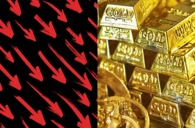 Gold Falls Below Rs. 4.6 Lakh as Prices Decline Again